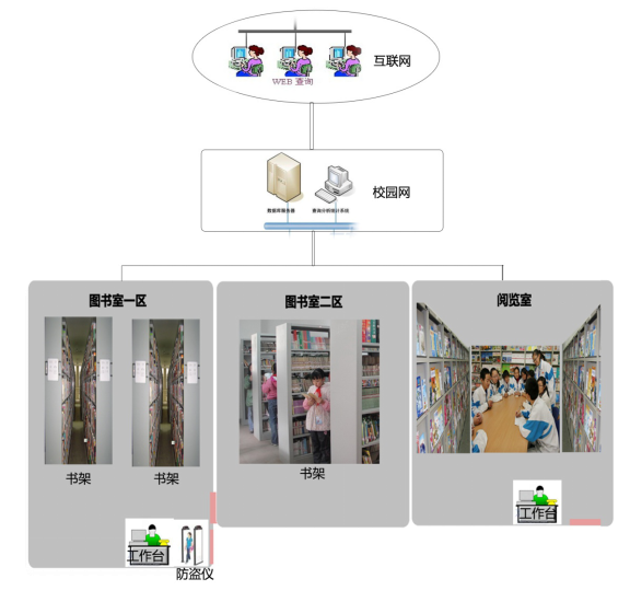 圖書館、閱覽室效果圖